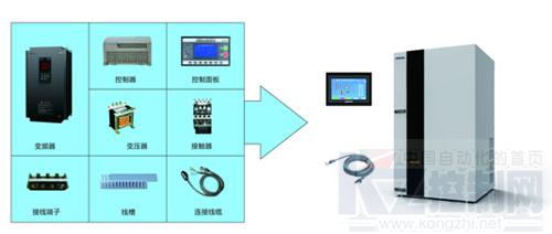 四方ts2600螺桿空壓機單變頻電控驅(qū)動系統(tǒng)在螺桿空壓機上的應(yīng)用