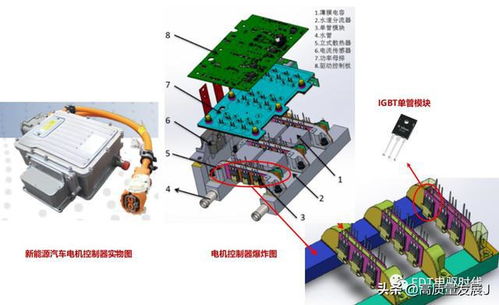 新能源汽車汽車動(dòng)力系統(tǒng)發(fā)展趨勢(shì)解析