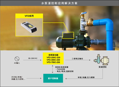 vfd 系列 150w 750w 工業(yè)用直流無刷馬達變頻控制驅(qū)動器